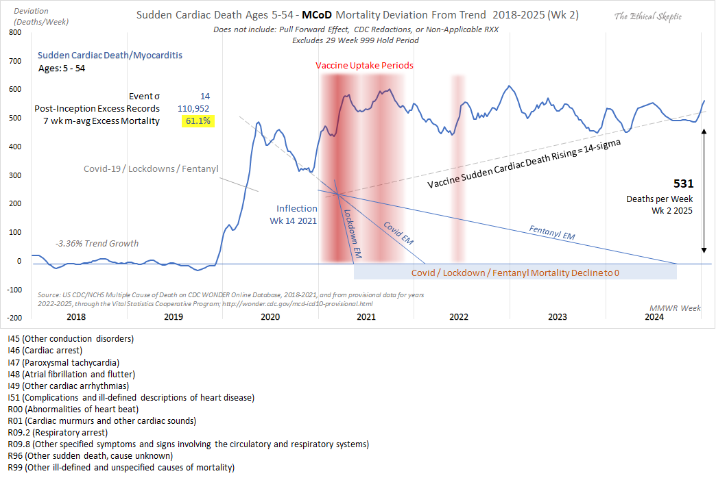Ethical Skeptic ☀ tweet media