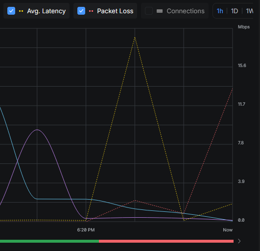 Dustin (BusySignal-KE2EFX) tweet media
