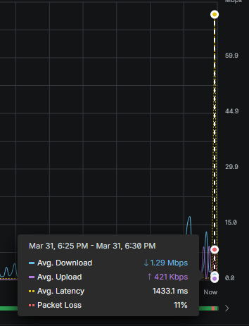 Dustin (BusySignal-KE2EFX) tweet media