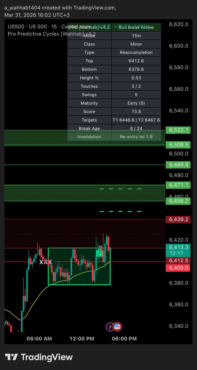 Wahhab وهاب ( النمر الأخضر سابقا ) tweet media