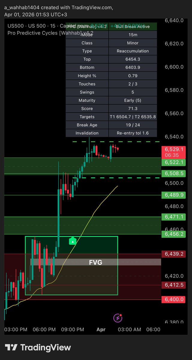 Wahhab وهاب ( النمر الأخضر سابقا ) tweet media