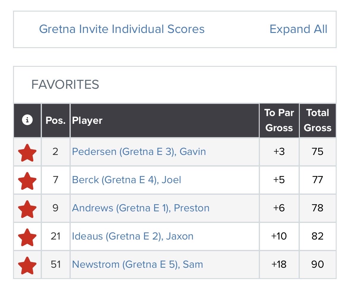 Gretna East Golf Booster tweet media