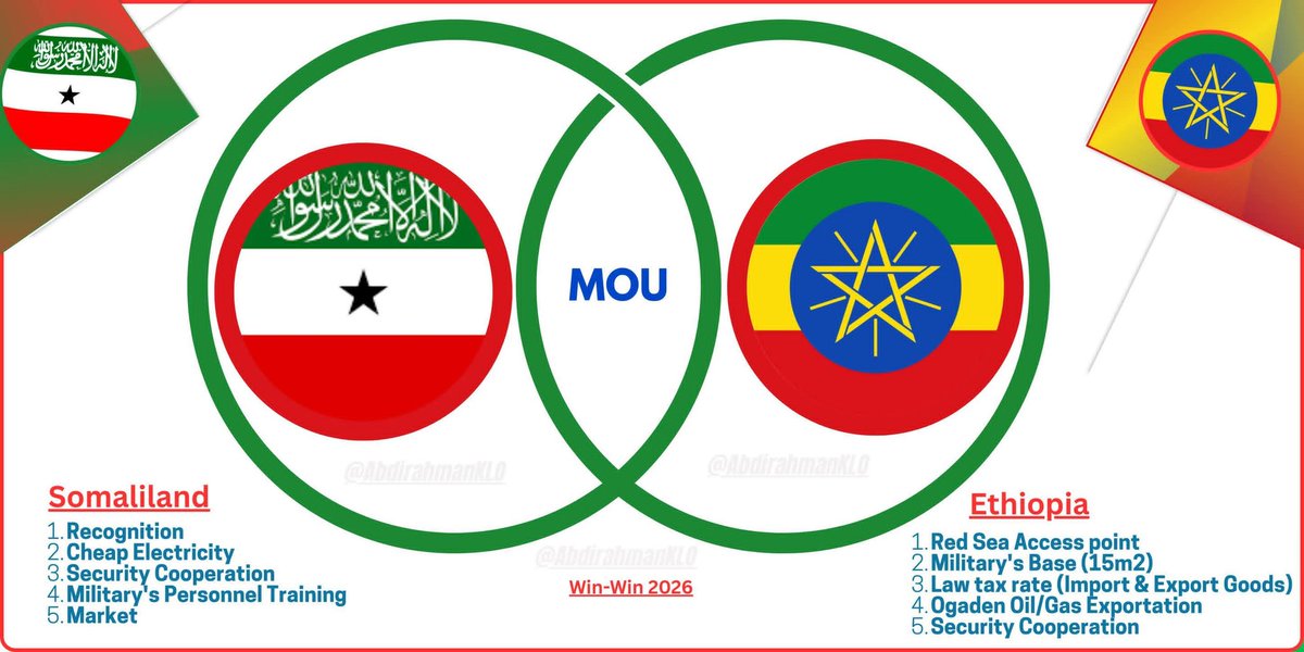 Maxamed Cabdi Yusuf Caalin tweet media