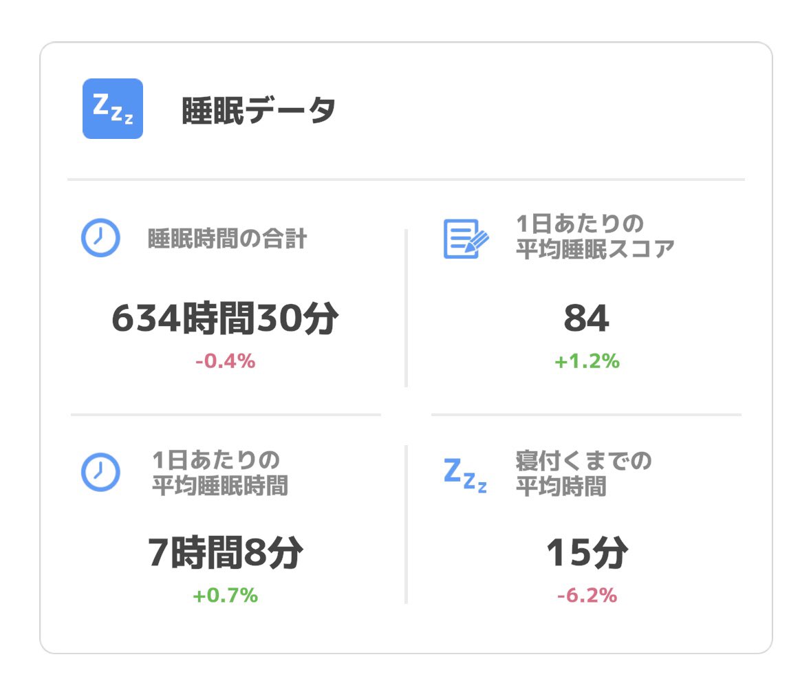 神速アシベ@ワーキングメモリー強者な突き抜けた睡眠優等生🛏️ tweet media