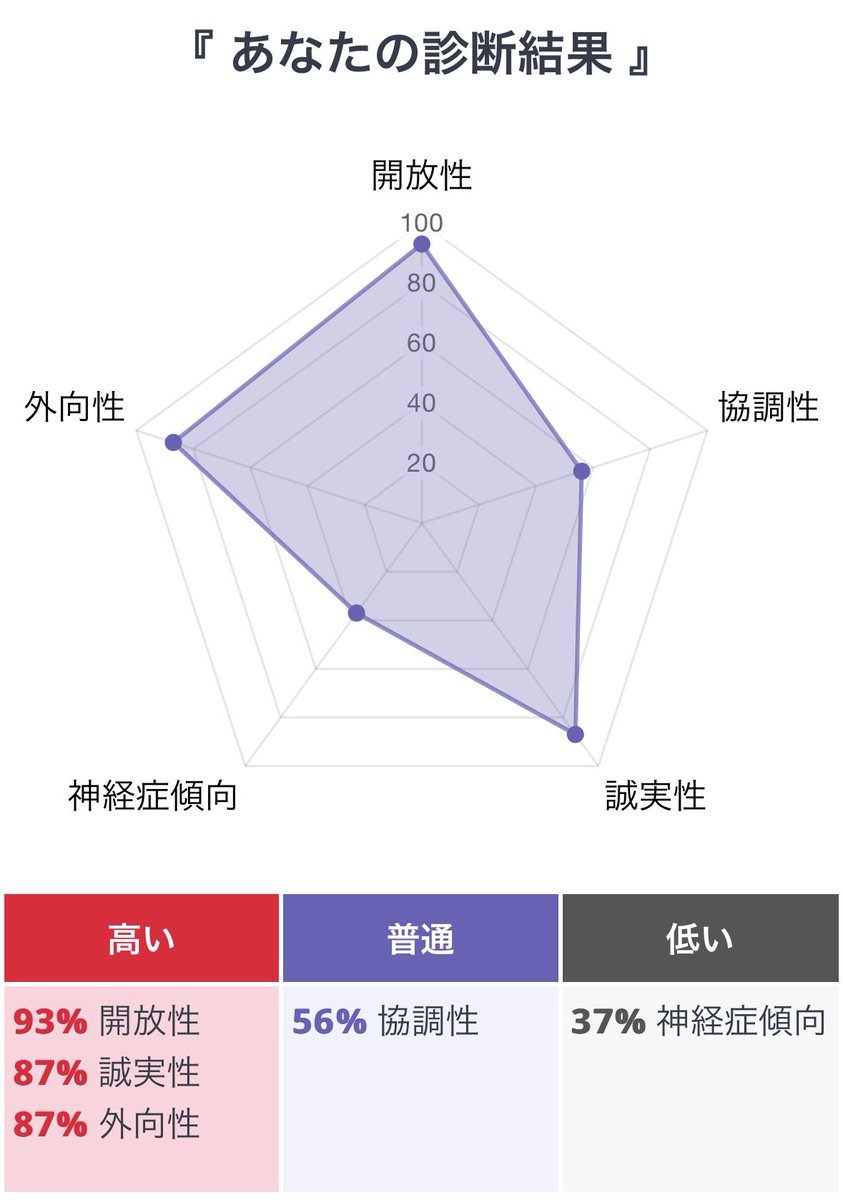 神速アシベ@ワーキングメモリー強者な突き抜けた睡眠優等生🛏️ tweet media
