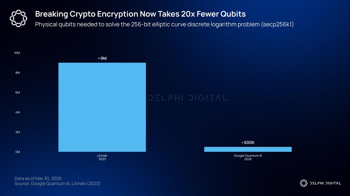 Delphi Digital tweet media