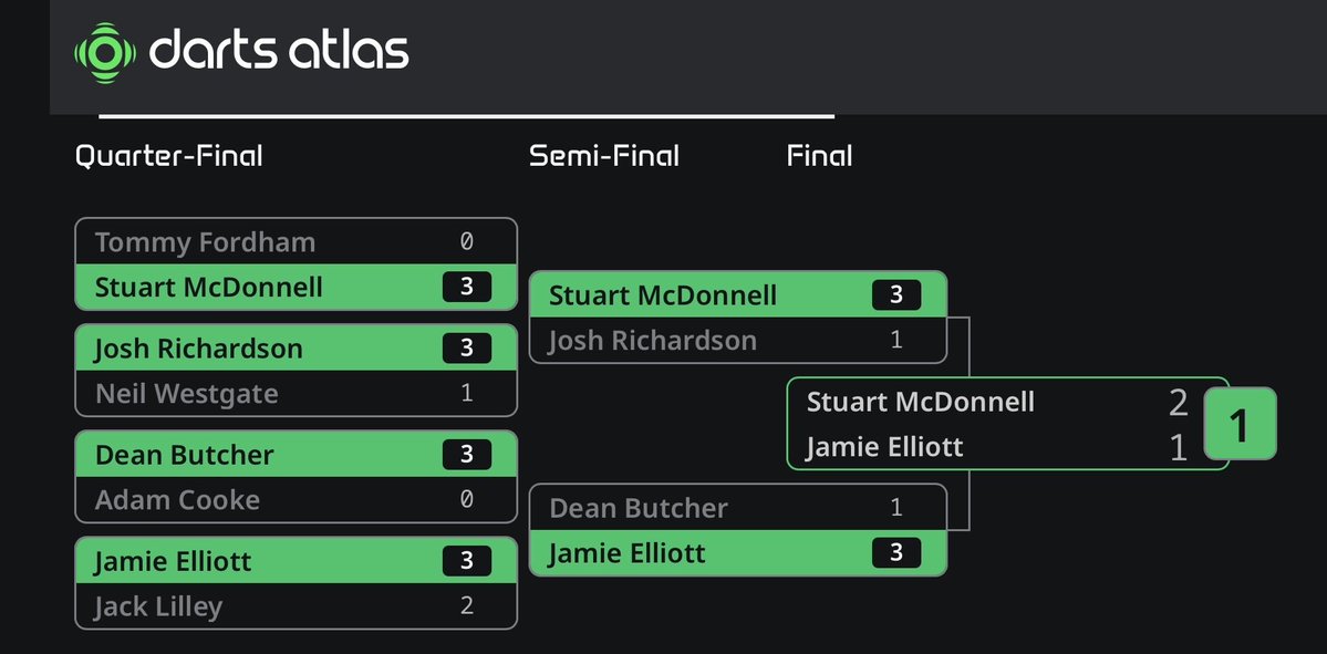 Neil “Westy” Westgate tweet media