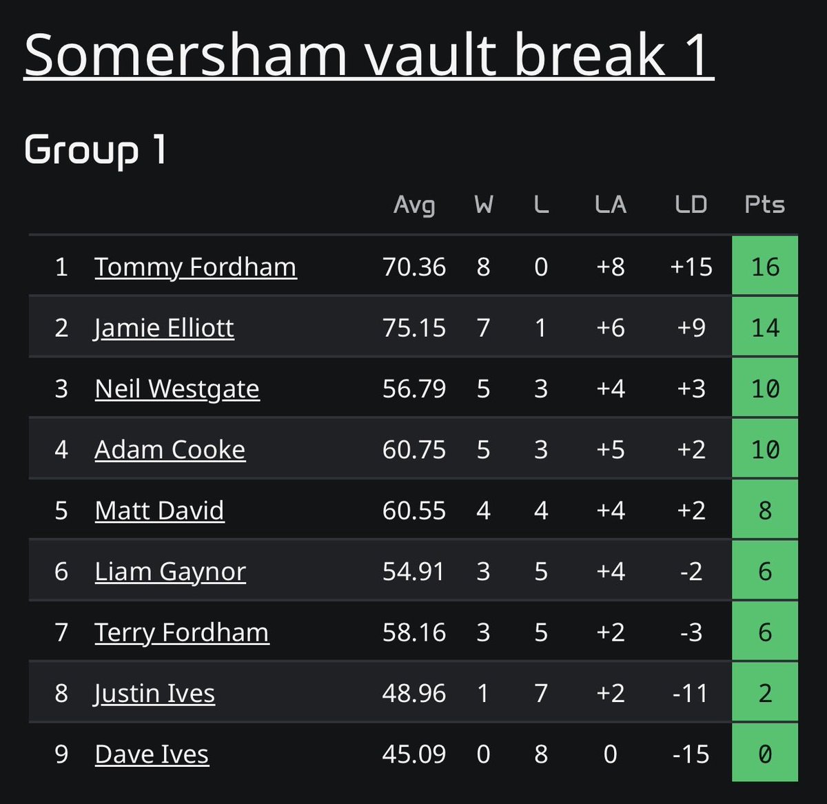 Neil “Westy” Westgate tweet media