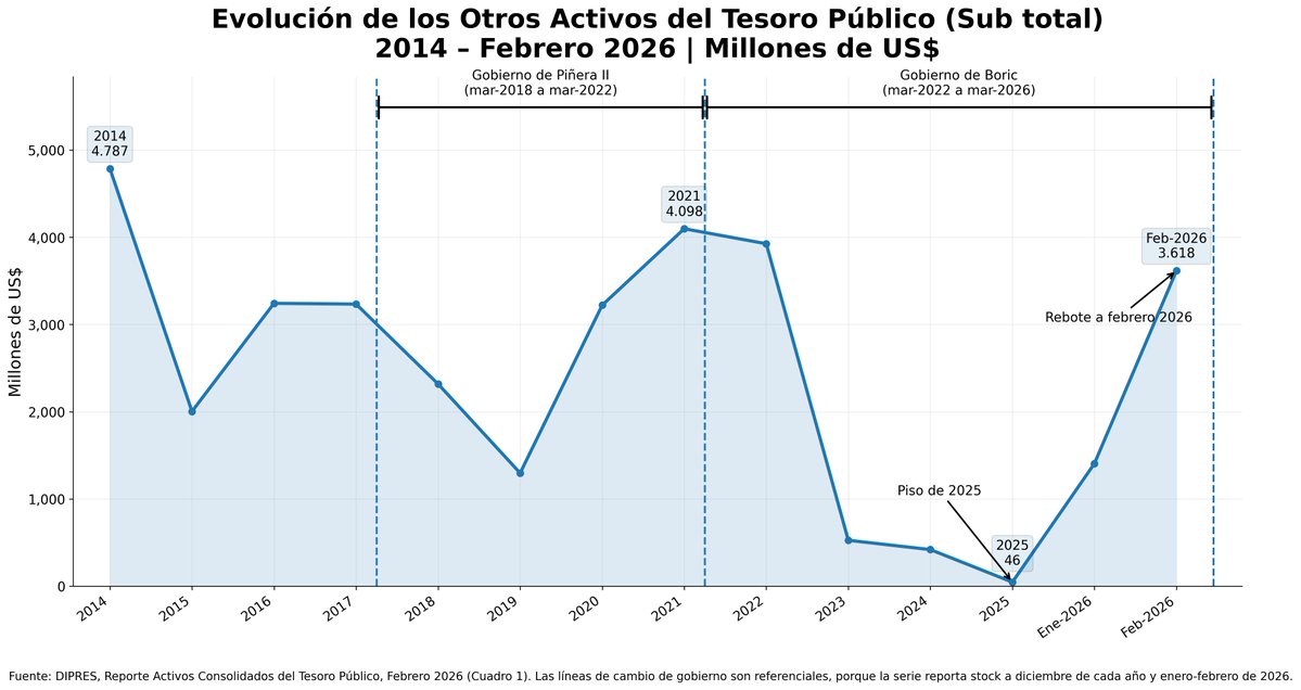 Jaime Peña y Lillo D tweet media