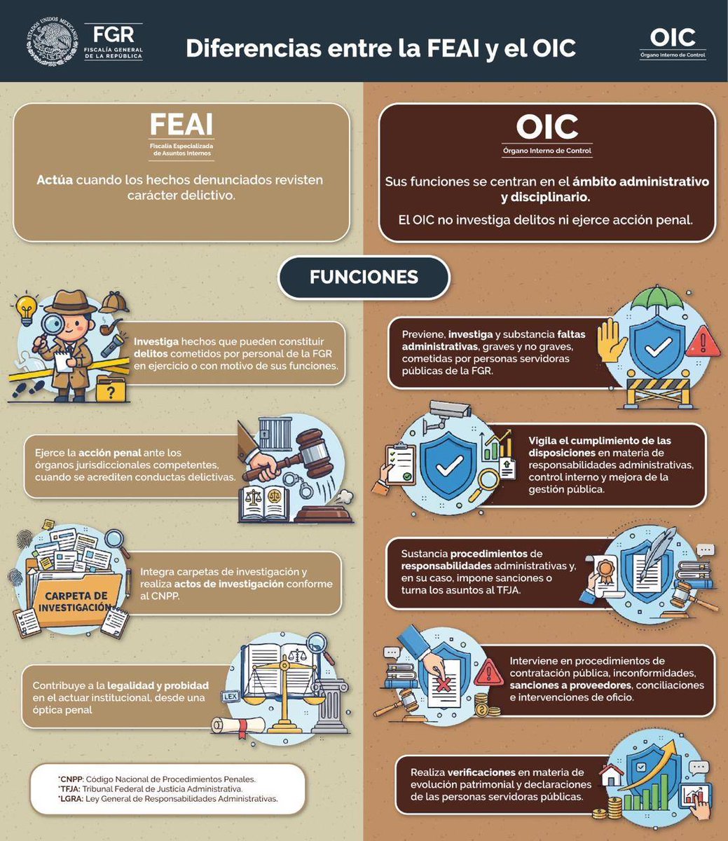 FGR_BCSur's tweet image. 🔍 Conoce las diferencias entre la #FEAI y el #OIC.
 
Ambos aseguran que el personal actúe con integridad, pero desde rutas legales distintas. 🏛️

#FGR #Justicia
