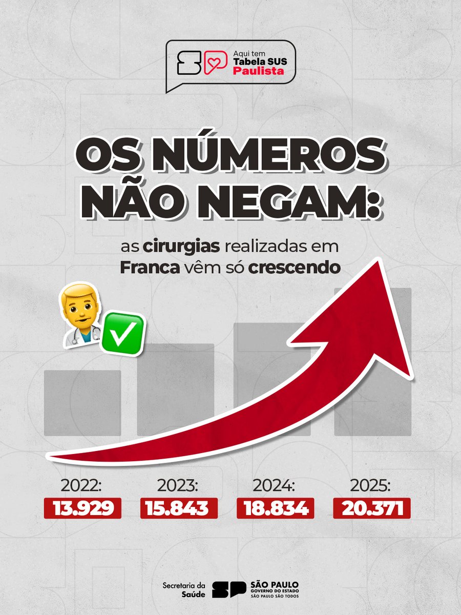 Secretaria da Saúde SP tweet media