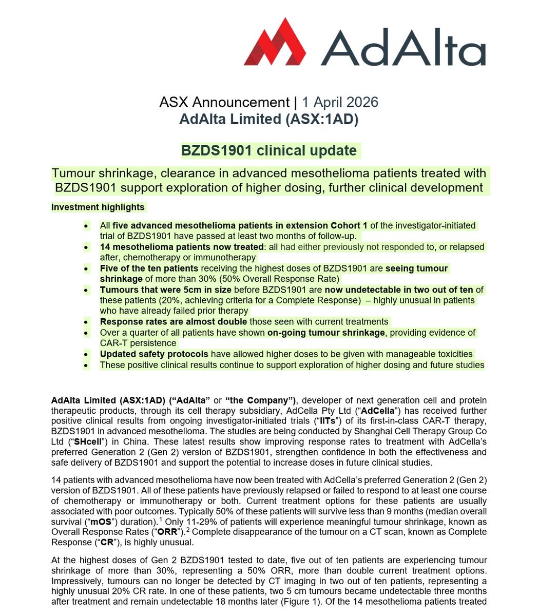 YellowStripeASX's tweet image. #1AD $10M MC

💥MAJOR CLINICAL UPDATE💥

⏩Tumour shrinkage, clearance in advanced #mesothelioma patients treated with BZDS1901 support exploration of higher dosing, further clinical development⏪

• All five advanced mesothelioma patients in extension Cohort 1 of the