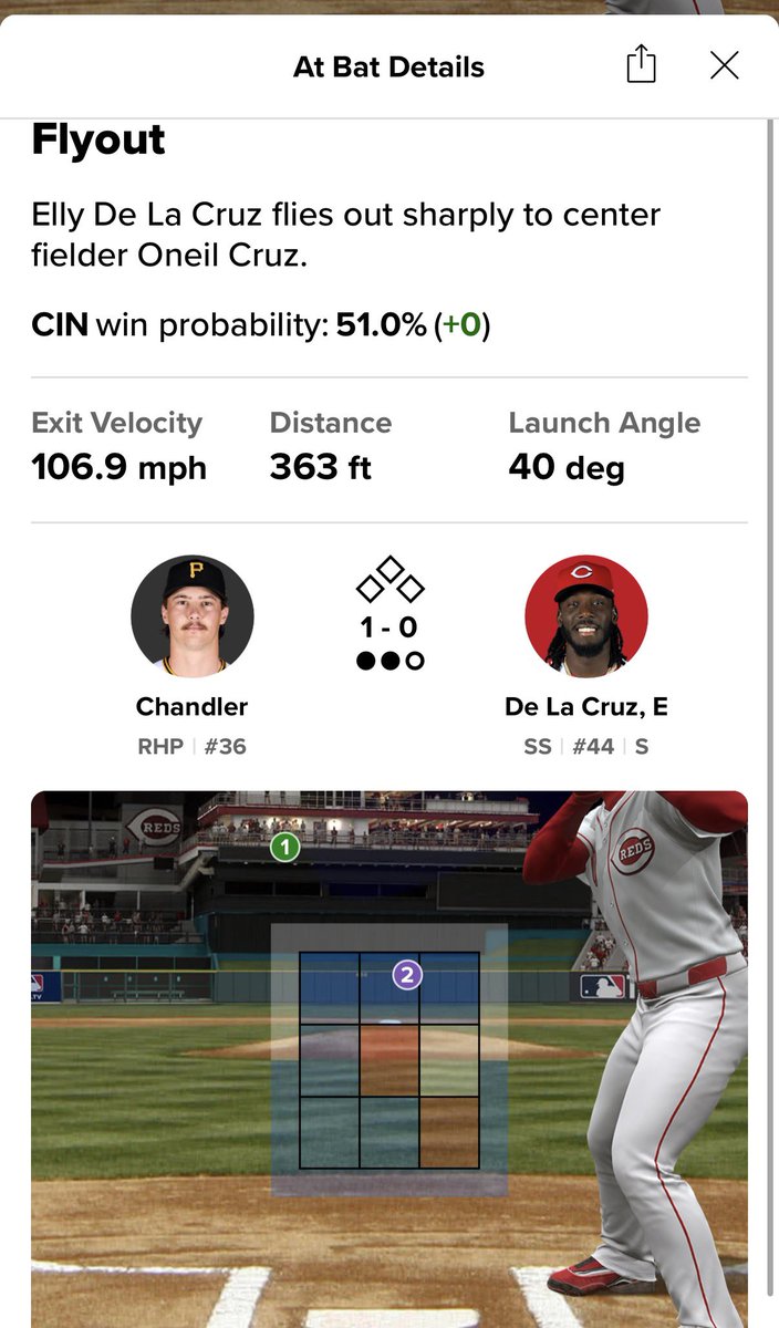 Reds Daily tweet media