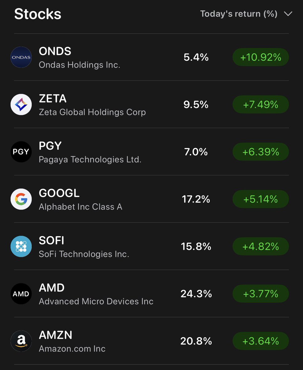 TomEmesInvests's tweet photo. Was today a dead cat bounce?

Who knows?

Who cares? :p https://t.co/xrXlgWcc7B