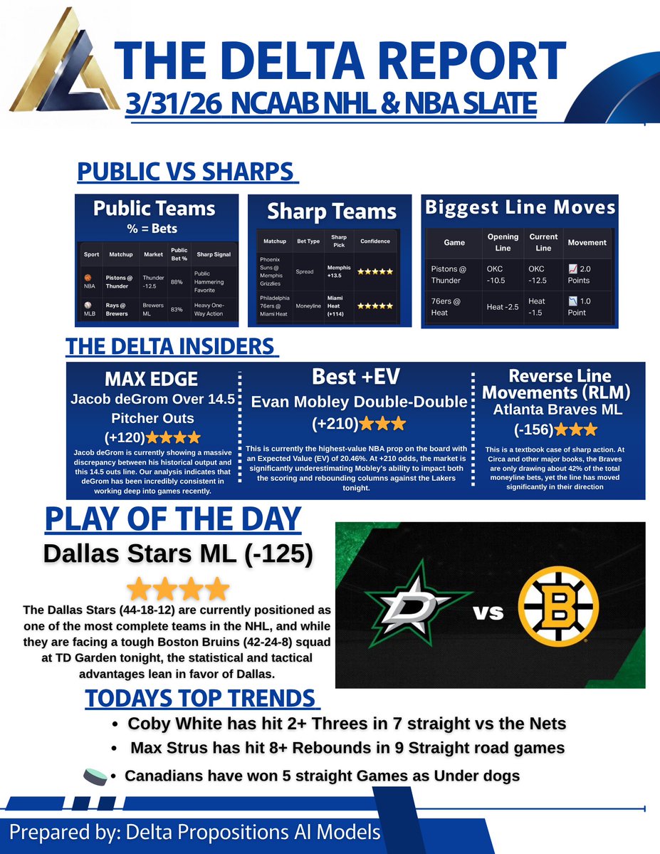 Delta Propositions tweet media