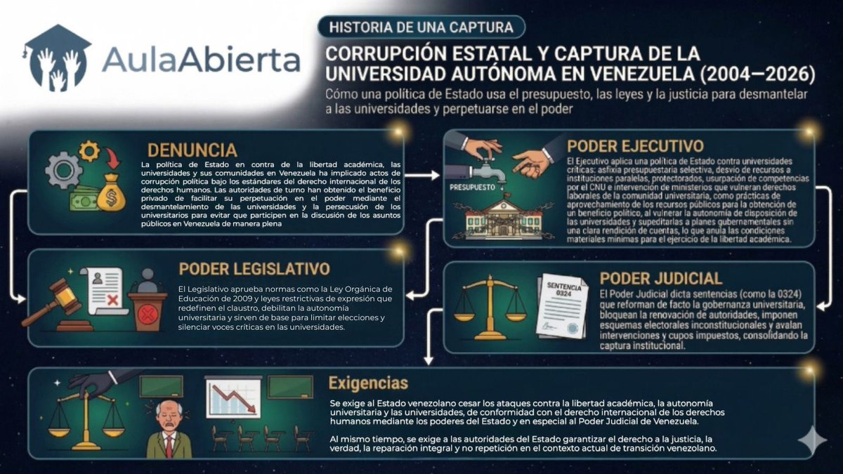 Aula Abierta tweet media