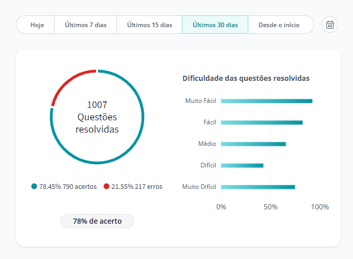 Bentinho Estuda tweet media