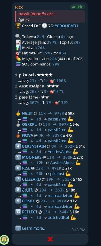 passitome's tweet photo. hella people on the TL been flexing their cooks

tired of those fake KOLs who have 1/2 mid cook on their portfolio acting like god.

it’s all a persona. 95% of those chiggas suck. same mfers flexing on the TL in my dms asking me how to cook.

anyways opening spots drop ur stats https://t.co/39FeJetdAZ