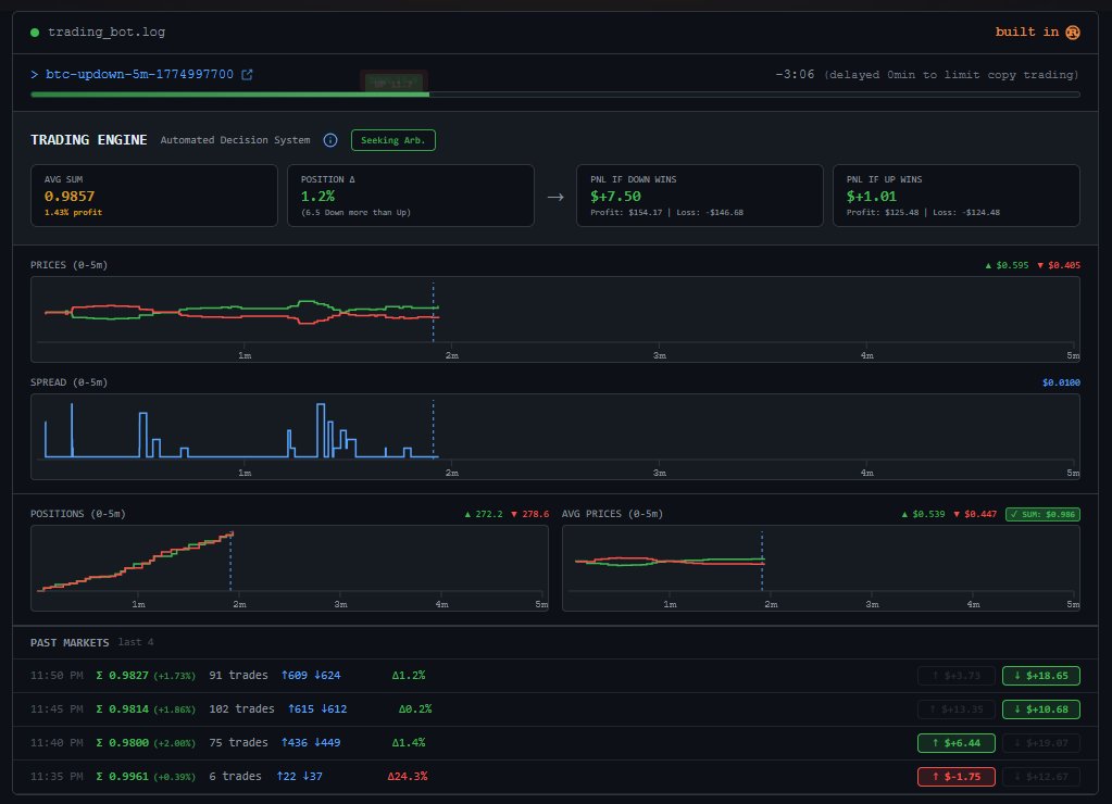 Gabagool 22 Trading Bot tweet media