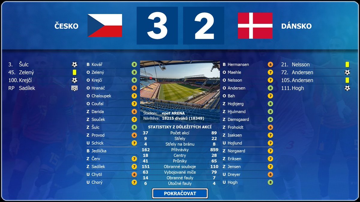 Czech Soccer Manager tweet media