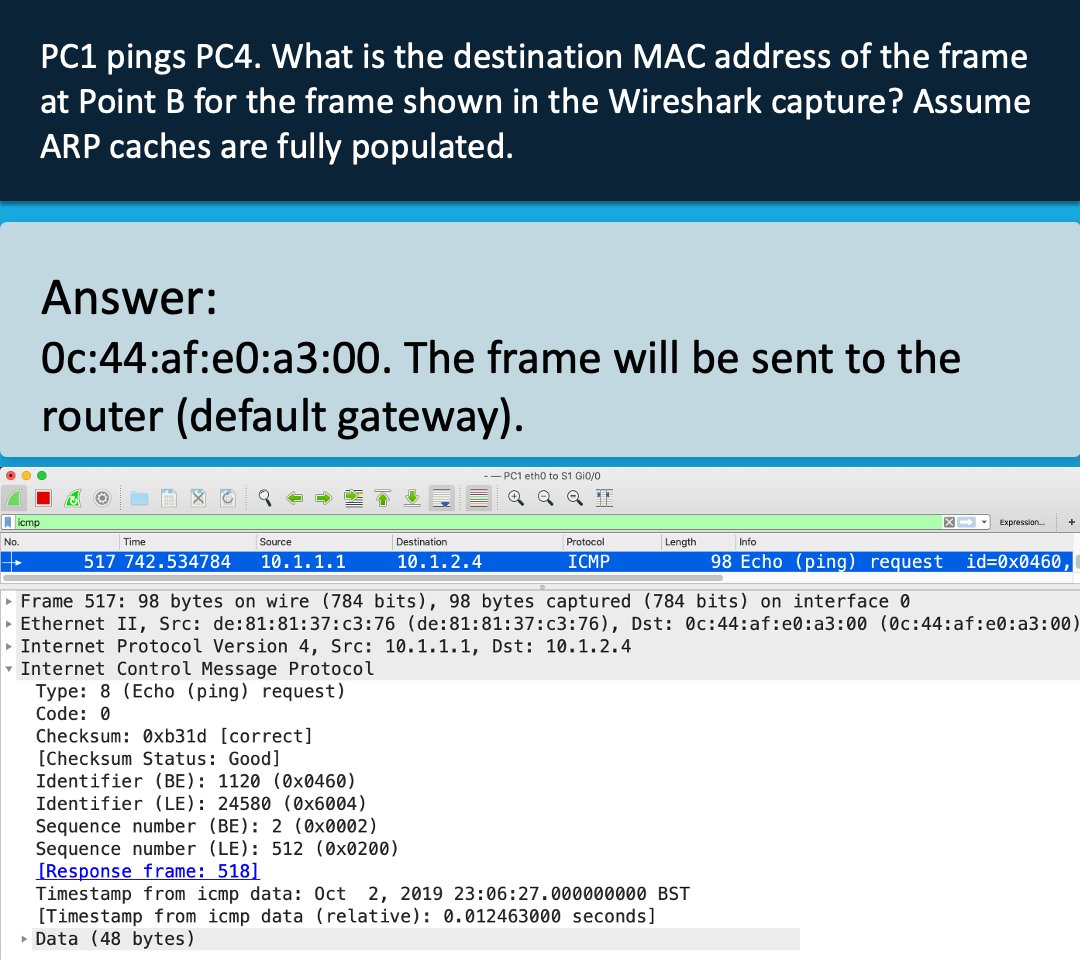 David Bombal tweet media