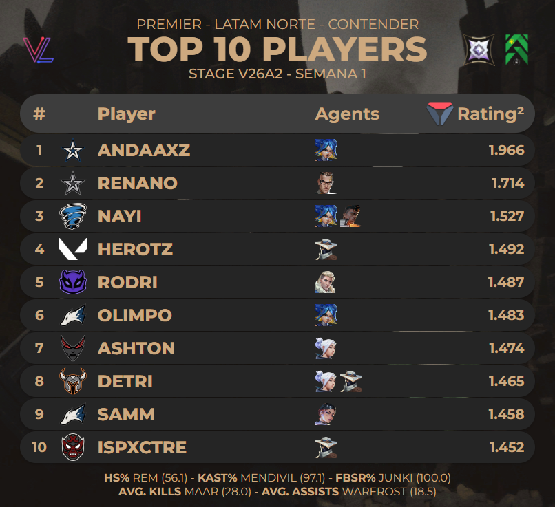 F/A Davx tweet media