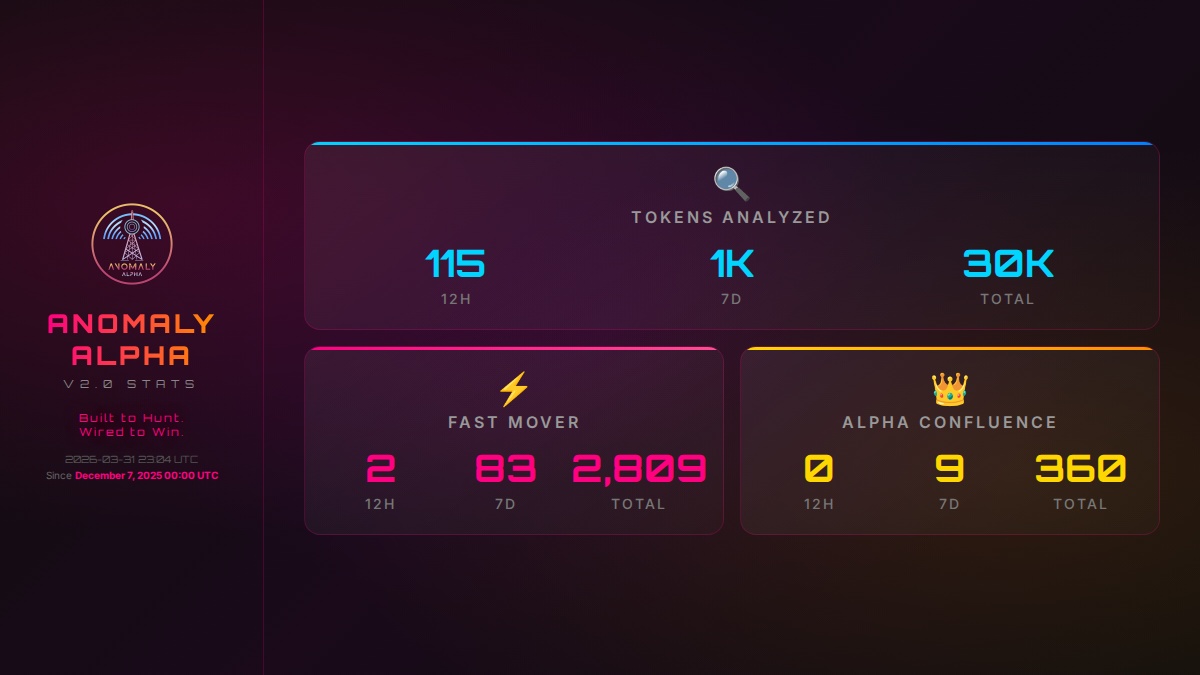 Addicted Anomaly Alpha Bot tweet media