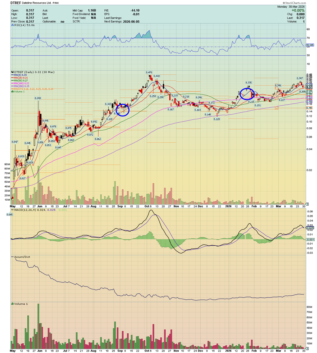 Stockplayer30 tweet media