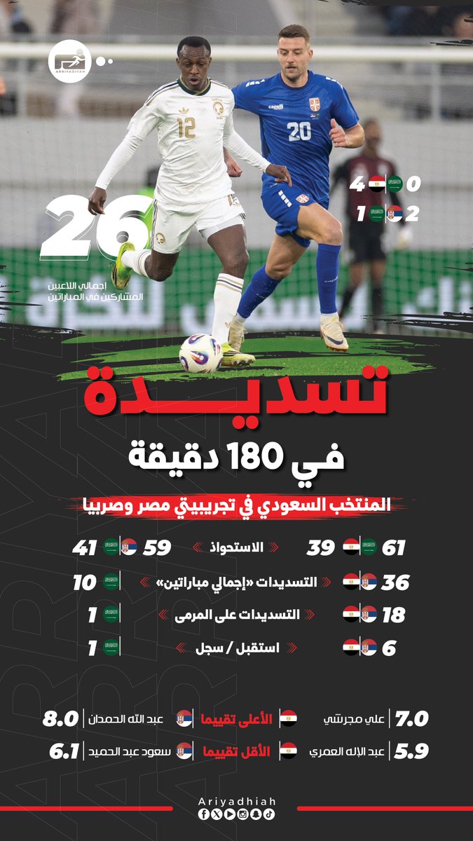 صحيفة الرياضية tweet media