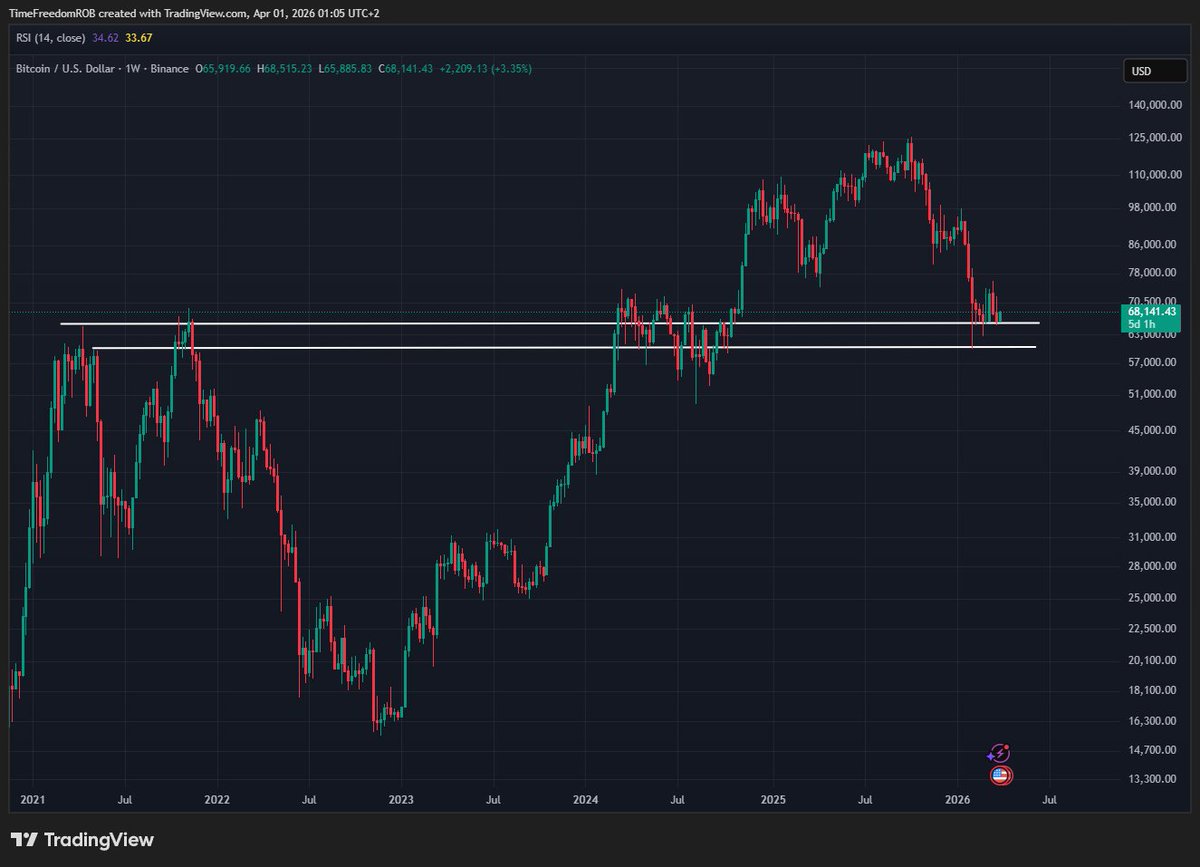 Time Freedom ®️0️⃣🅱️ ⚡ tweet media