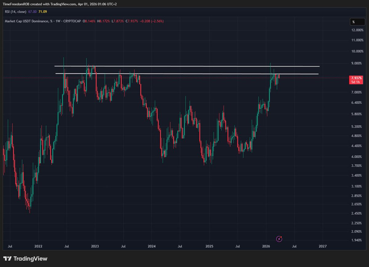 Time Freedom ®️0️⃣🅱️ ⚡ tweet media