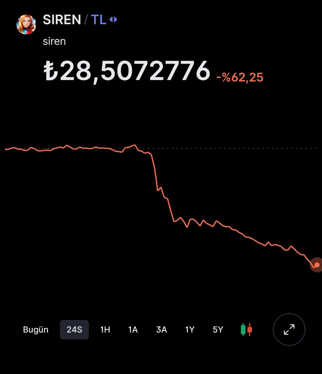 ARKADAŞLAR İÇERDE KALAN VARMI 🔥?#SIREN #BTC #ETH #XRP