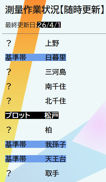 ホームドア情報局【公式】 tweet media