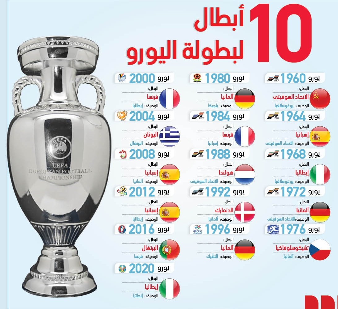 بن حميدة الحاج الطاهر tweet media