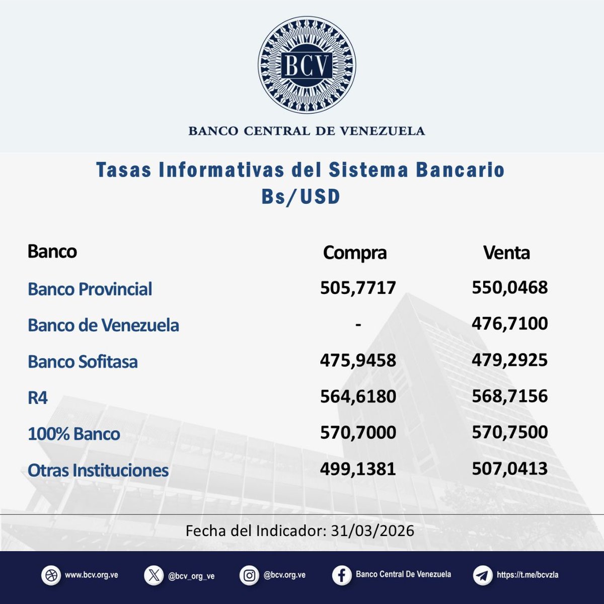 Banco Central de Venezuela tweet media