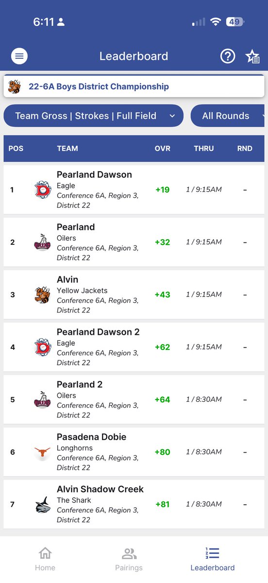 AlvjacketGolf's tweet photo. Day 1 finishes with Boys in 3rd place. Eleven shots out of 2nd. Also have 4 players within 4 shots of final two medalists spots! Should be a fun day Tomorrow! https://t.co/f9PKP5lm1C