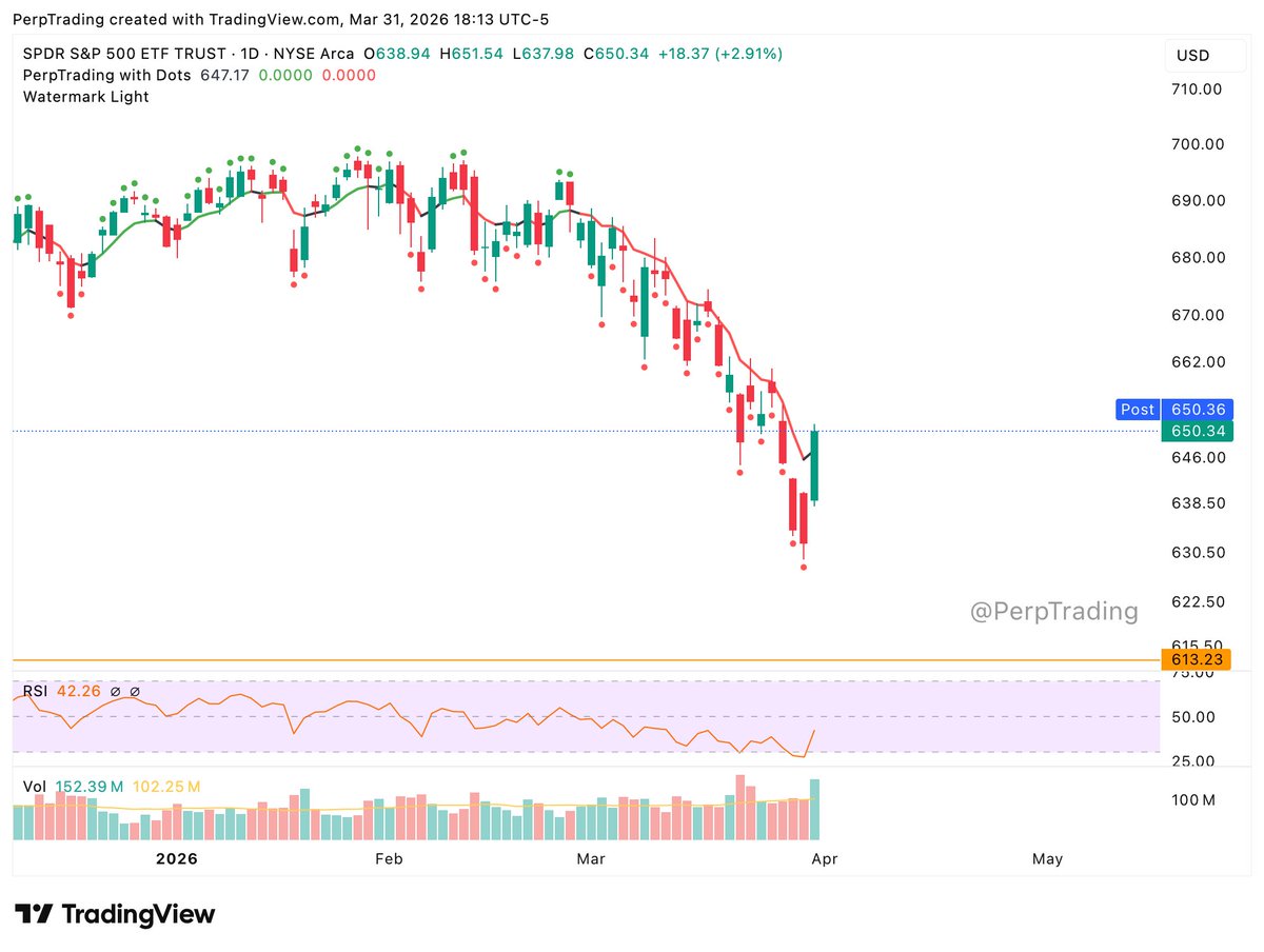 Perpetual Trading tweet media