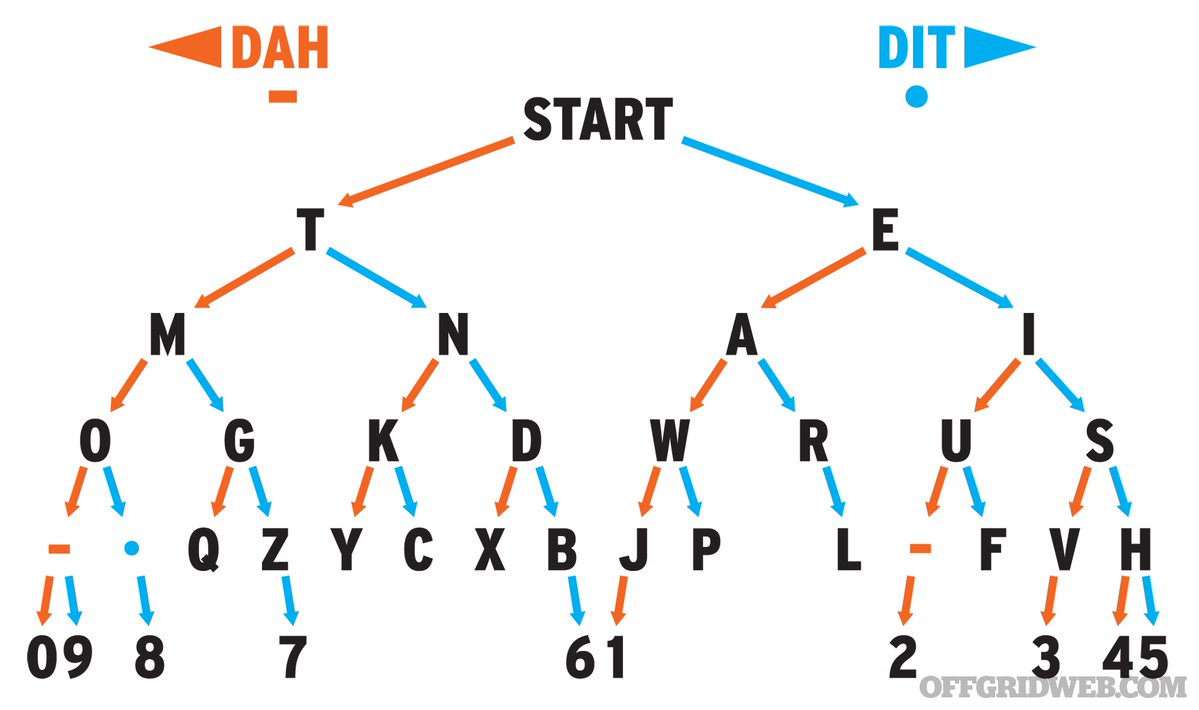 Peter Vogel tweet media