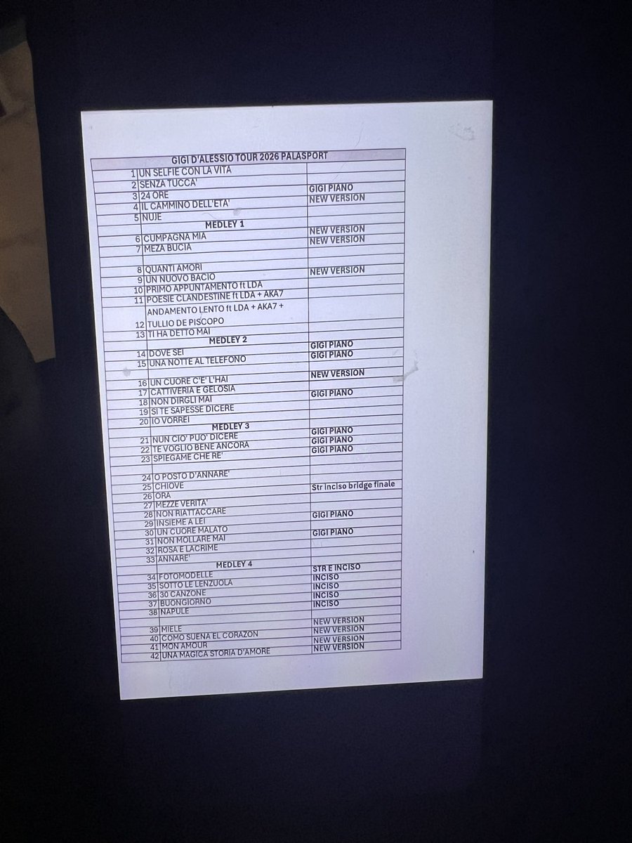 Dc95Emanuela's tweet image. #scaletta #unipolforum #assago #gigidalessio #palasport #milano