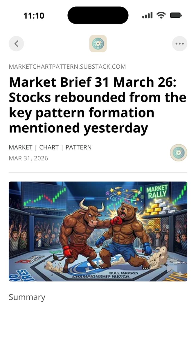 Market | Chart | Pattern tweet media