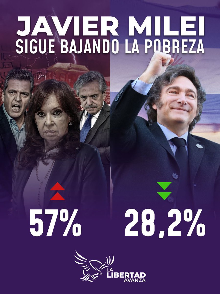 La Libertad Avanza tweet media