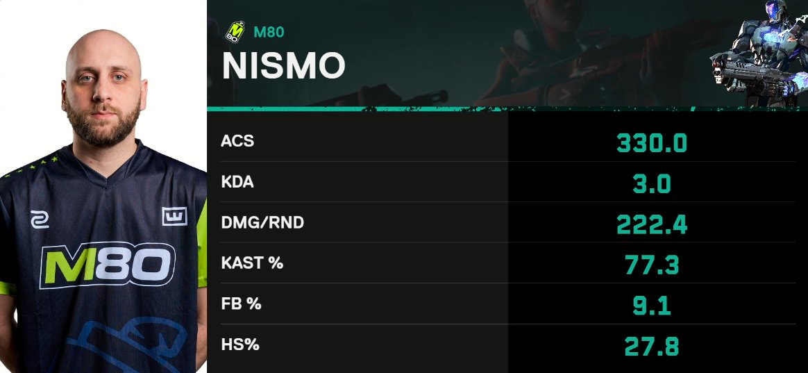 the best kayo player in the game and its not even close