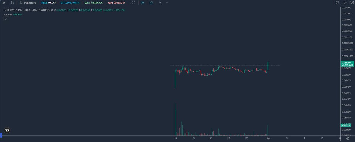 TechnicalCoins 💹🧲 tweet media