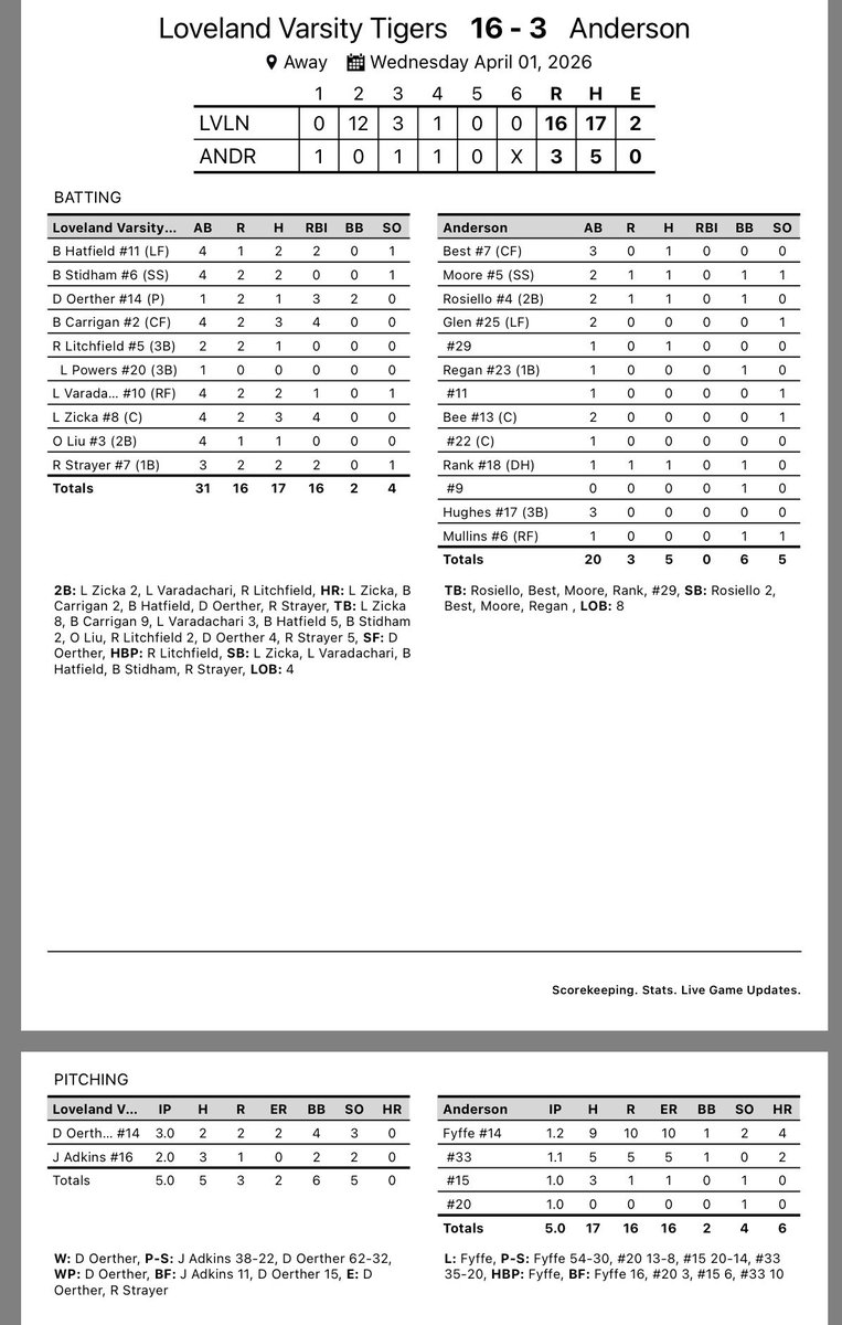 Loveland High School Baseball tweet media