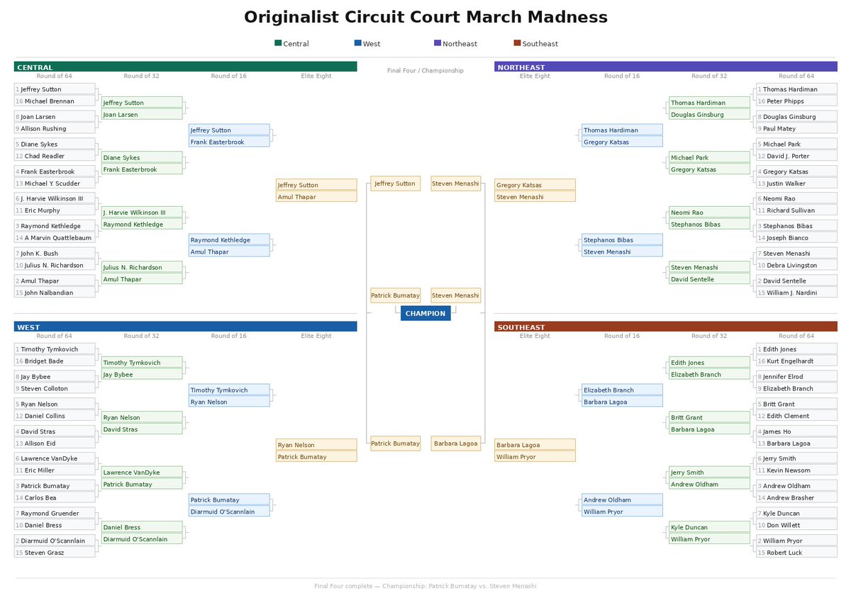 Habeas Corpus Linguistics tweet media