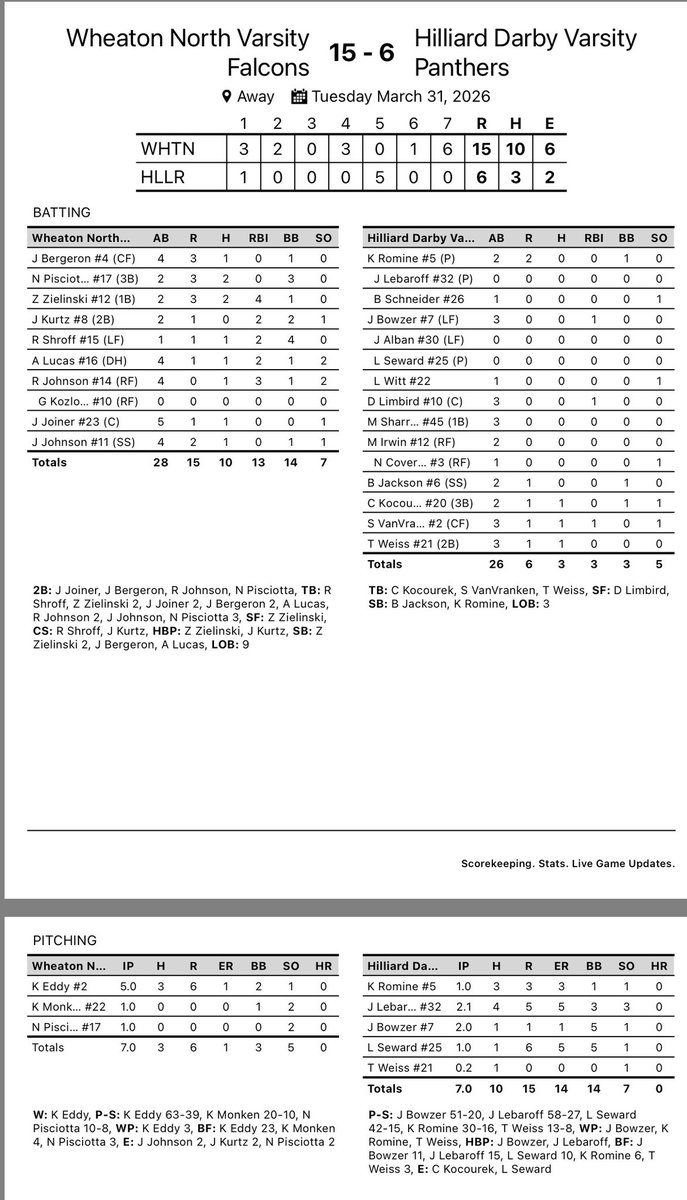 WNHS Baseball tweet media