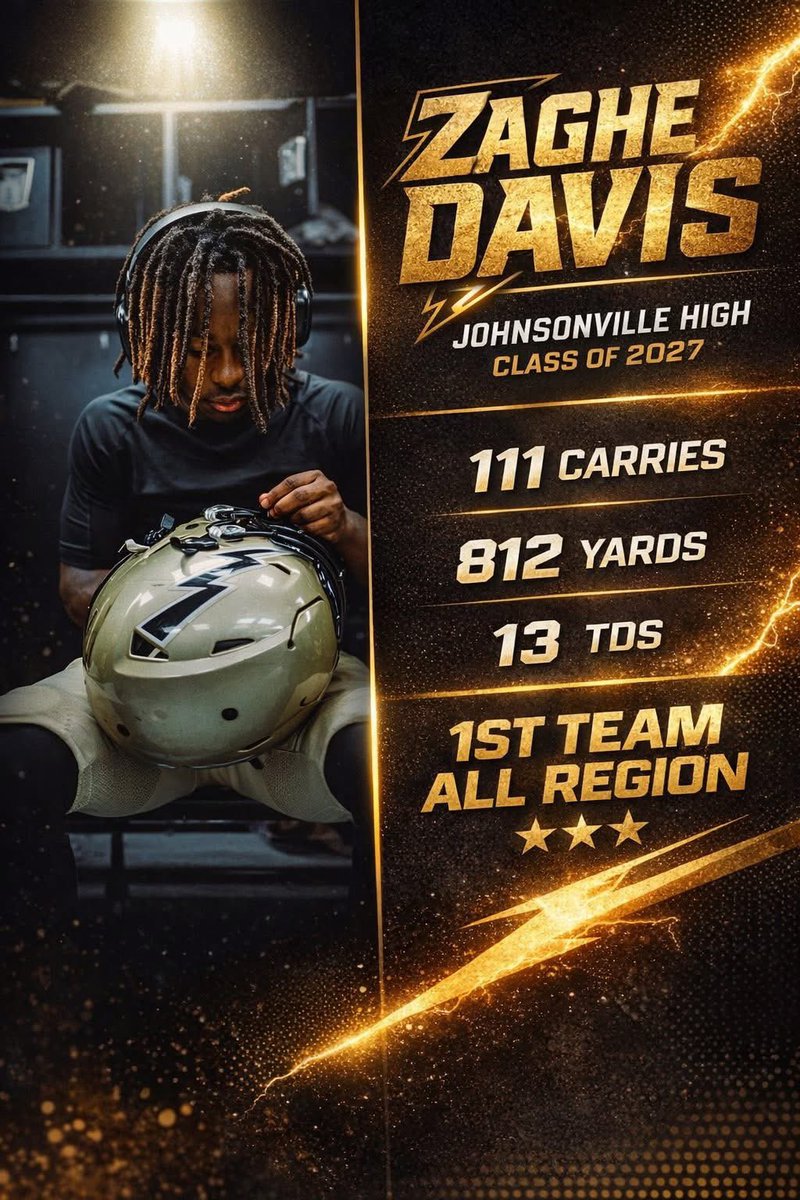 Pee Dee SC High School Sports Page tweet media