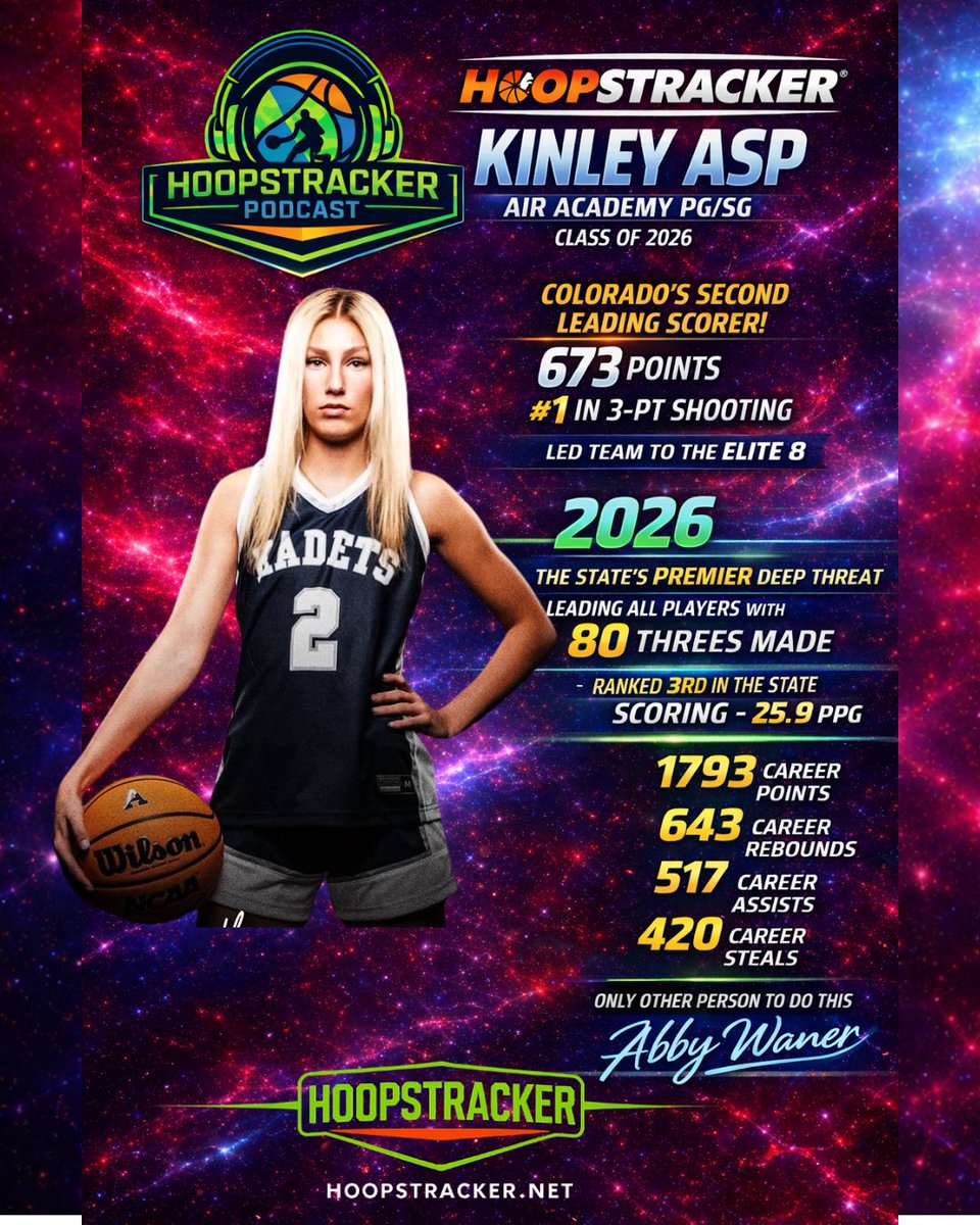 Hoopstracker tweet media