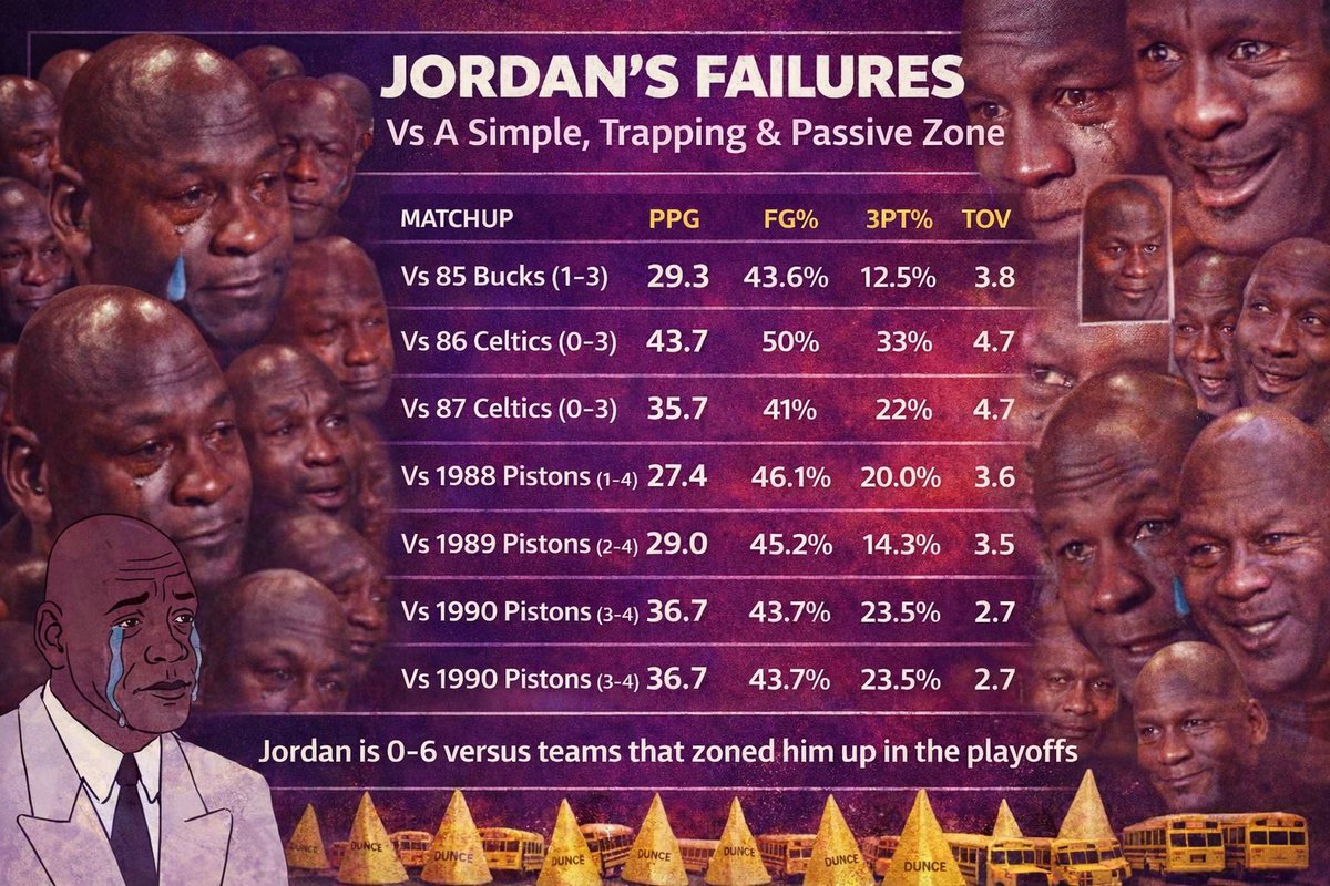 Sports Metrics Overrule Your Myths tweet media