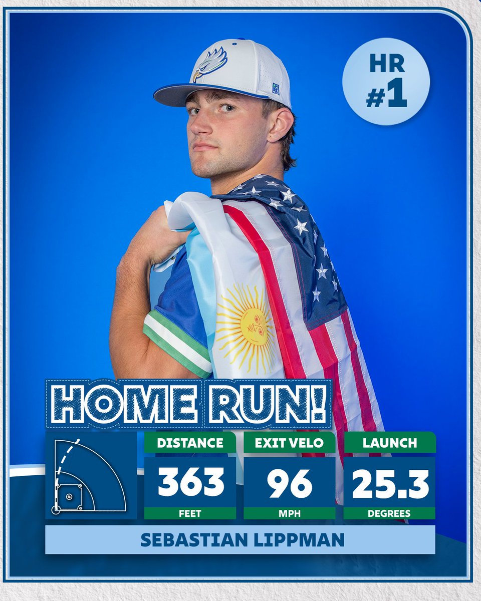 FGCU_Baseball's tweet photo. A look at the numbers on Sebastian Lippman's first hit of the season

#WingsUp https://t.co/cGnhmmV9OJ